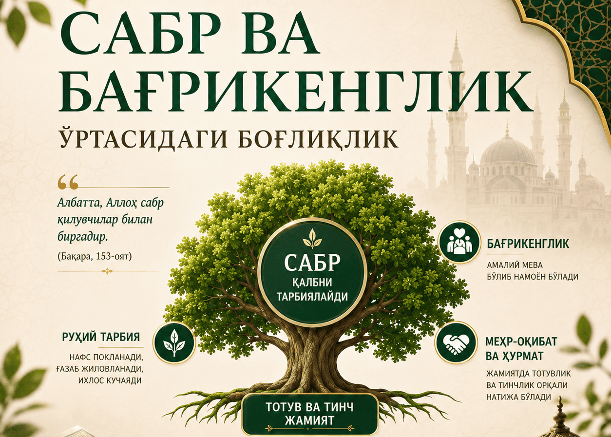 САБР ВА БАҒРИКЕНГЛИК ЎРТАСИДАГИ БОҒЛИҚЛИК